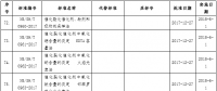 國家能源局批準(zhǔn)80項(xiàng)行業(yè)標(biāo)準(zhǔn)：能源標(biāo)準(zhǔn)(NB)9項(xiàng)、電力標(biāo)準(zhǔn)(DL)37項(xiàng)