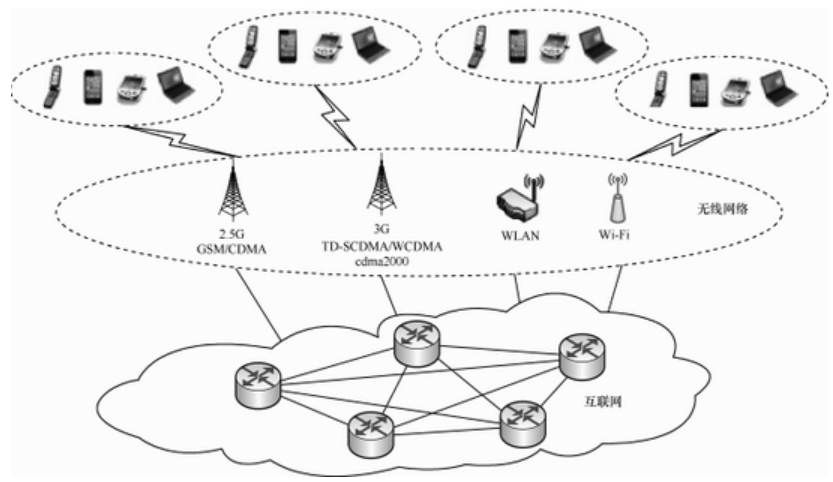 大數(shù)據(jù)發(fā)展火爆，云計算構(gòu)建安全策略是什么？