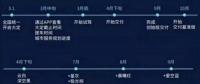 蔚來汽車確認4月交車 推重磅服務計劃 車主會滿意嗎？