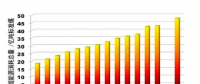 能源結(jié)構(gòu)調(diào)整中的大規(guī)模儲能技術(shù)