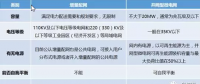 增量配網(wǎng)、微電網(wǎng)、能源互聯(lián)網(wǎng)等國家試點的區(qū)別與作用