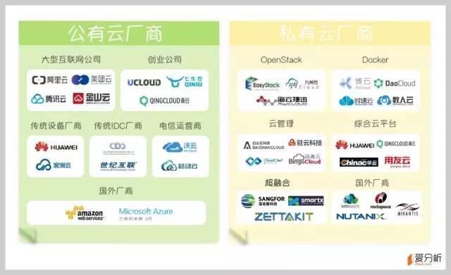 云計算系列之一：公有云是終極形態(tài)，未來將出現(xiàn)5-7家巨頭廠商