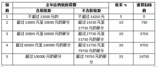 關(guān)于光伏電站交稅問題，這里有最全講解