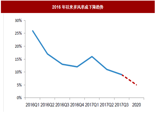 2017年我國風(fēng)電行業(yè)棄風(fēng)電量、棄風(fēng)率及紅色預(yù)警區(qū)新增裝機(jī)情況分析