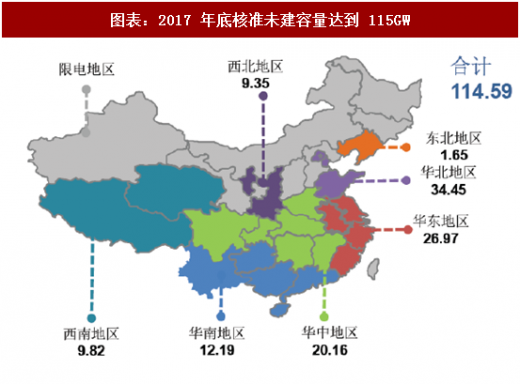 2018年中國風(fēng)電行業(yè)核準(zhǔn)項目容量及新增建設(shè)規(guī)模分析（圖）