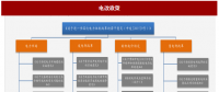 2017年我國電網(wǎng)行業(yè)電改政策思路、進程及增量配網(wǎng)分析（圖）