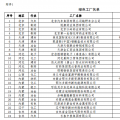 工信部公布第二批綠色工廠名單 天合、中來、晶科、隆基綠能等上榜