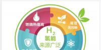 一文讀懂｜國(guó)家能源集團(tuán)為什么要發(fā)展氫能？還有哪些企業(yè)正在謀篇布局？