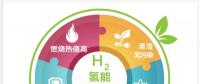 一文讀懂｜國家能源集團為什么要發(fā)展氫能？還有哪些企業(yè)正在謀篇布局？