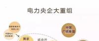 一文讀懂電網(wǎng)、設(shè)計院、發(fā)電集團、電建公司到底是什么關(guān)系？
