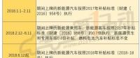 2018年補(bǔ)貼分三階段執(zhí)行不同政策 何時(shí)購(gòu)買新能源車最劃算？