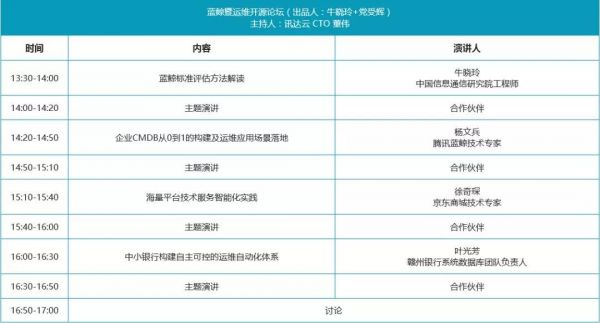 云計(jì)算時(shí)代 自動(dòng)化運(yùn)維的開(kāi)源云技術(shù)