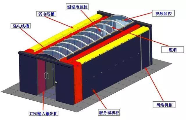 什么叫做微模塊數(shù)據(jù)機(jī)房？