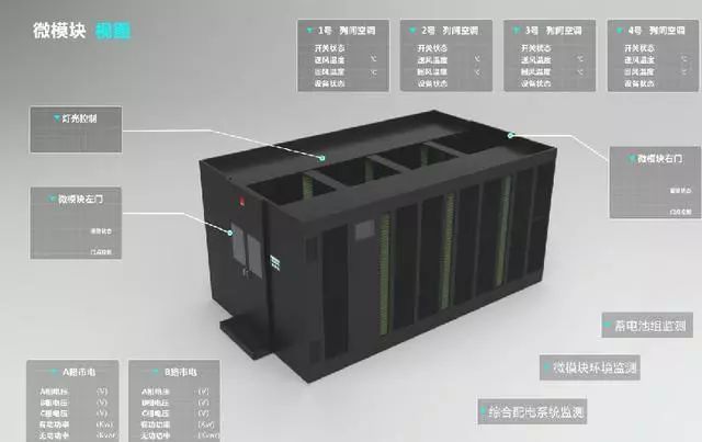 什么叫做微模塊數(shù)據(jù)機(jī)房？
