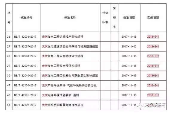 掌握這些最新光伏政策，2018年你就能搶占先機(jī)