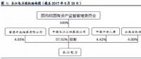 全球水電龍頭：長(zhǎng)江電力！