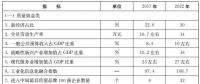 山東省政府印發(fā)新舊動能轉(zhuǎn)換重大工程實施規(guī)劃：做優(yōu)做強(qiáng)新能源裝備 統(tǒng)籌海陸風(fēng)電開發(fā)（附文件）