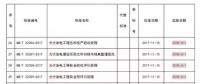掌握這些最新光伏政策，2018年你就能搶占先機(jī)