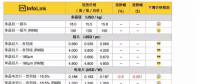 受春節(jié)影響，光伏產(chǎn)品近期預(yù)期緩跌