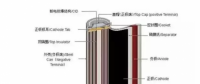 新能源車補(bǔ)里提到的電池能量密度到底是什么？各鋰電企業(yè)做到什么水平？寧德時(shí)代、比亞迪、沃特瑪......