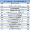 兩會聚焦｜電力行業(yè)人大代表有哪些?第十三屆全國人大代表名單出爐！(附全名單)