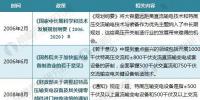 2018年全國(guó)及代表省份最新輸配電政策匯總及解讀