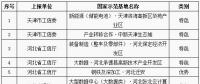工信部公布第八批國家新型工業(yè)化產(chǎn)業(yè)示范基地名單 包括儲能電池、鉛蓄電池、新材料等