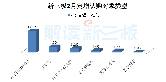 高端制造、云計算等四產(chǎn)業(yè)等四產(chǎn)業(yè)釋放吸金能力