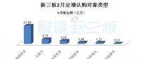 高端制造、云計算等四產業(yè)等四產業(yè)釋放吸金能力