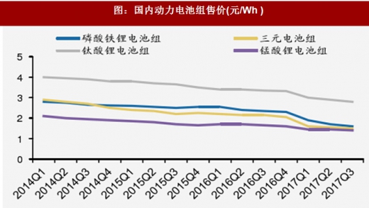 2018年我國電池行業(yè)出貨量、消費(fèi)結(jié)構(gòu)及市場格局分析