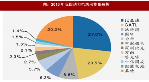 2018年我國電池行業(yè)出貨量、消費(fèi)結(jié)構(gòu)及市場格局分析