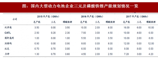 2018年我國電池行業(yè)出貨量、消費(fèi)結(jié)構(gòu)及市場格局分析