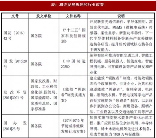 2017年我國照明行業(yè)監(jiān)管體制、主要法律法規(guī)及政策