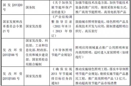 2017年我國照明行業(yè)監(jiān)管體制、主要法律法規(guī)及政策