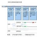 雙積分政策實(shí)施在即 新能源積分價(jià)格怎么算？
