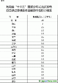 關(guān)于印發(fā)海南省“十三五”控制溫室氣體排放工作方案的通知（全文）