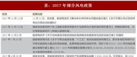 2018年我國(guó)風(fēng)電行業(yè)利好快速發(fā)展重要政策梳理