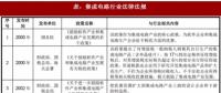 2018年我國集成電路行業(yè)管理體制、主要法律法規(guī)及政策