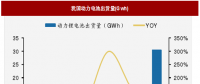 2018年我國電池行業(yè)出貨量、消費結(jié)構(gòu)及市場格局分析