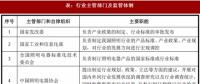 2017年我國(guó)照明行業(yè)監(jiān)管體制、主要法律法規(guī)及政策