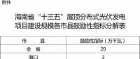 ?？谛伦≌瑓^(qū)試點智能微網(wǎng) 提高新能源就地消化能力