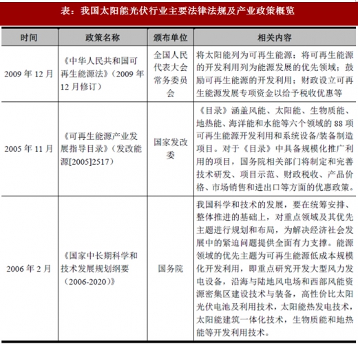 2017年我國太陽能光伏行業(yè)監(jiān)管體制、主要法律法規(guī)及政策