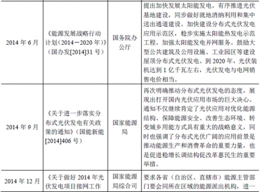 2017年我國太陽能光伏行業(yè)監(jiān)管體制、主要法律法規(guī)及政策
