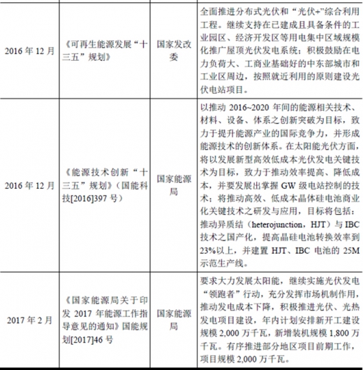 2017年我國太陽能光伏行業(yè)監(jiān)管體制、主要法律法規(guī)及政策