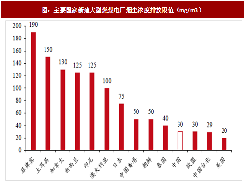 2017年我國電力領域行業(yè)相關政策標準、傳統(tǒng)脫硫脫硝改造情況及預測分析