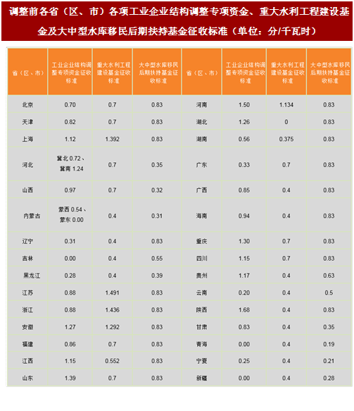 2017年我國風電行業(yè)平價上網及電價結構調整的相關政策分析