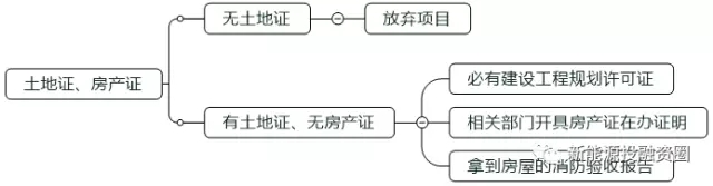 如何判斷一個分布式光伏項目的好壞？