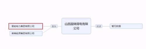 再爆雷！山西國(guó)際電力集團(tuán)子公司被曝1.79億債務(wù)違約