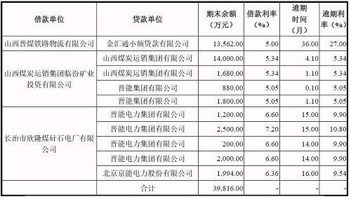 再爆雷！山西國(guó)際電力集團(tuán)子公司被曝1.79億債務(wù)違約