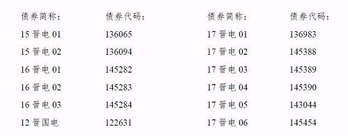 再爆雷！山西國(guó)際電力集團(tuán)子公司被曝1.79億債務(wù)違約